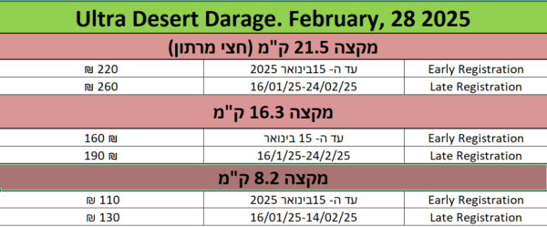 ⁦Ultra Desert – DARAGE⁩ – תמונה ⁦2⁩