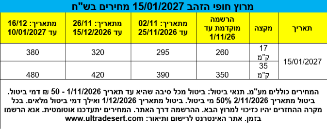 מרוץ חופי הזהב – תמונה 2